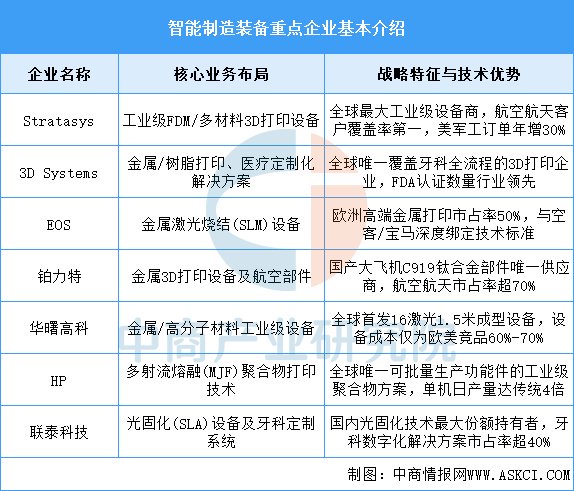2025年中国智能制造装备产业链全景与投资战略布局分析