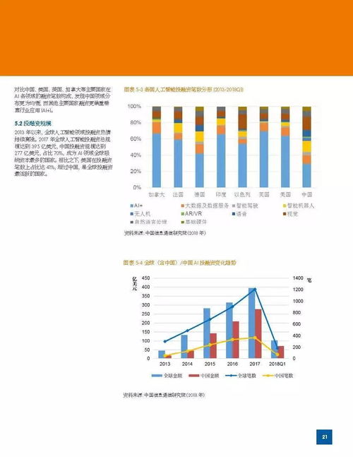 2018年智能产业发展全景解析 机遇与挑战