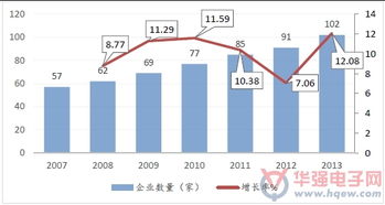 中国机器视觉行业分析 设备需求激增，智能产业驱动国内市场潜力无限